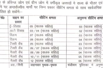 उत्तारखं