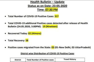 जिलेवार