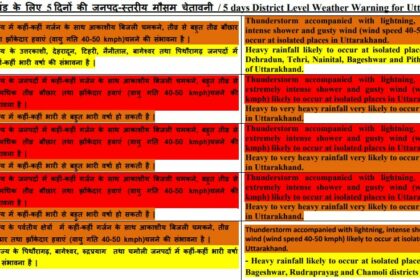 उत्तराखंड में मानसून